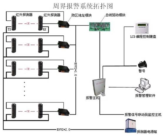 北海防盗报警体系 