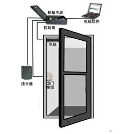 北海门禁考勤系统 