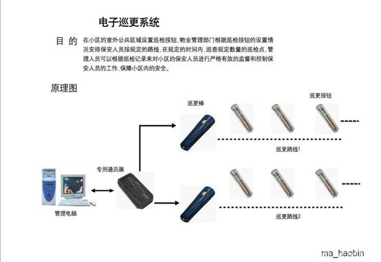 北海电子巡更系统 