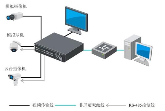 北海闭路监控系统 